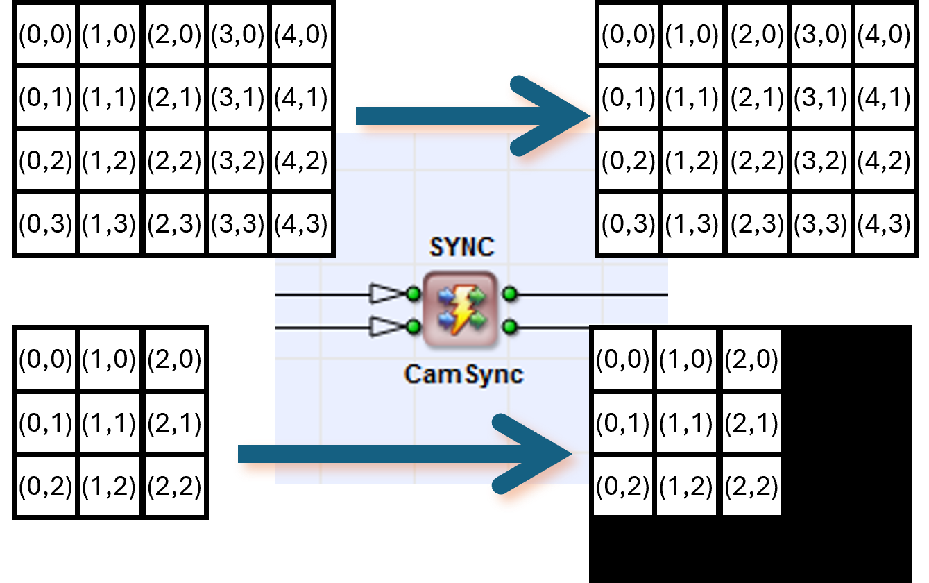 使用 SyncToMax 對較大圖片進行填充