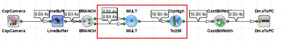 使用 MULT 運算子變更Bit Width 