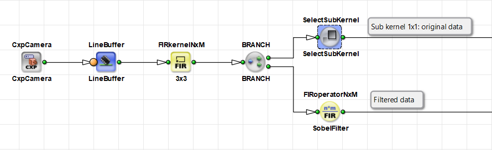 使用 SelectSubKernel 將原始影像資料保留在濾波器旁邊