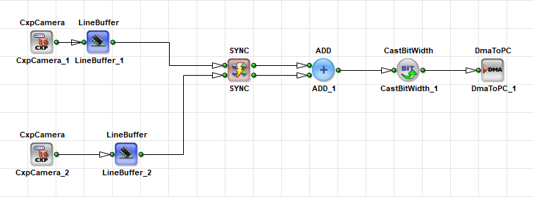 與 SYNC 運算子同步